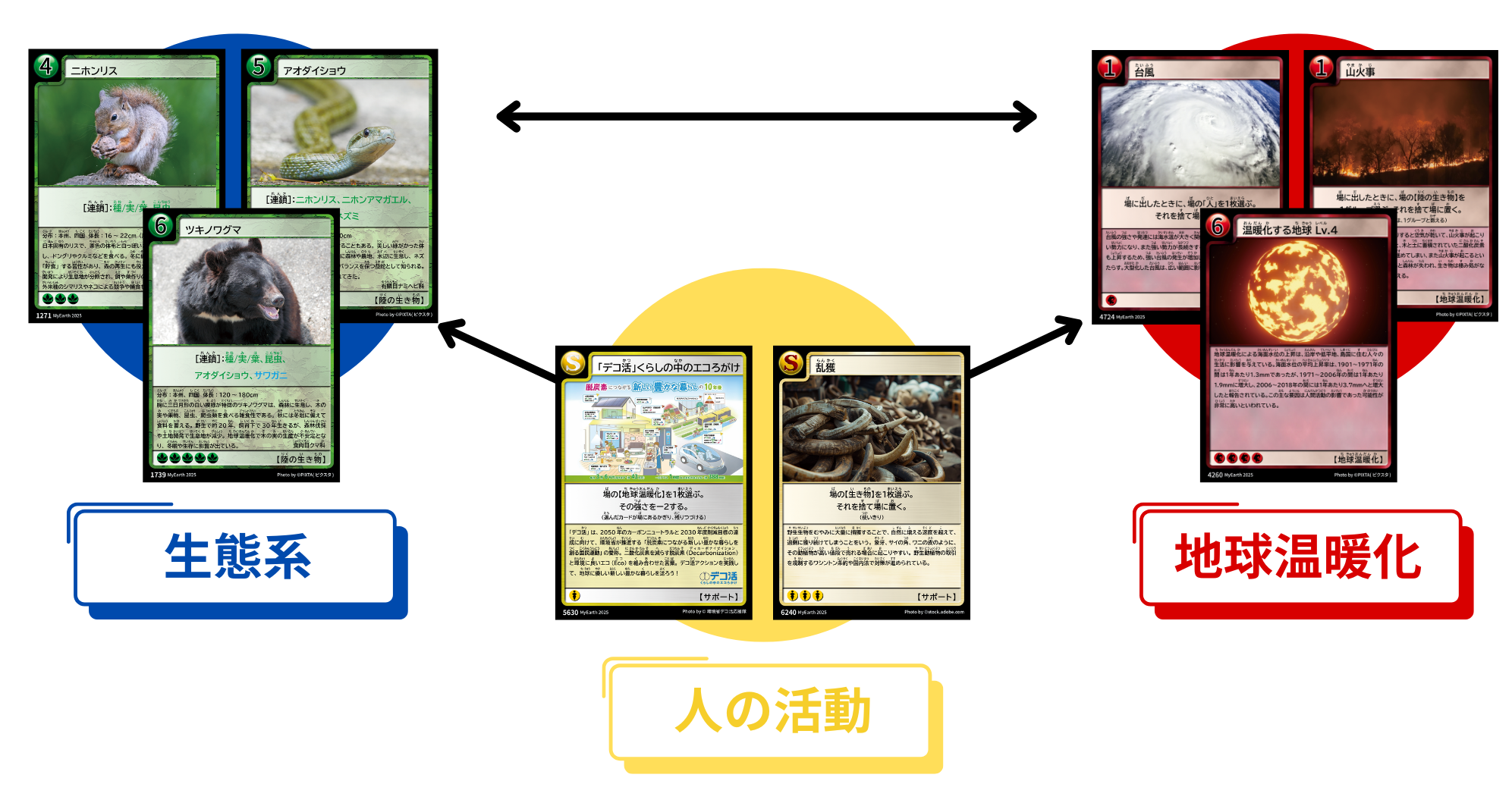 遊びと学びのサイクル 説明図