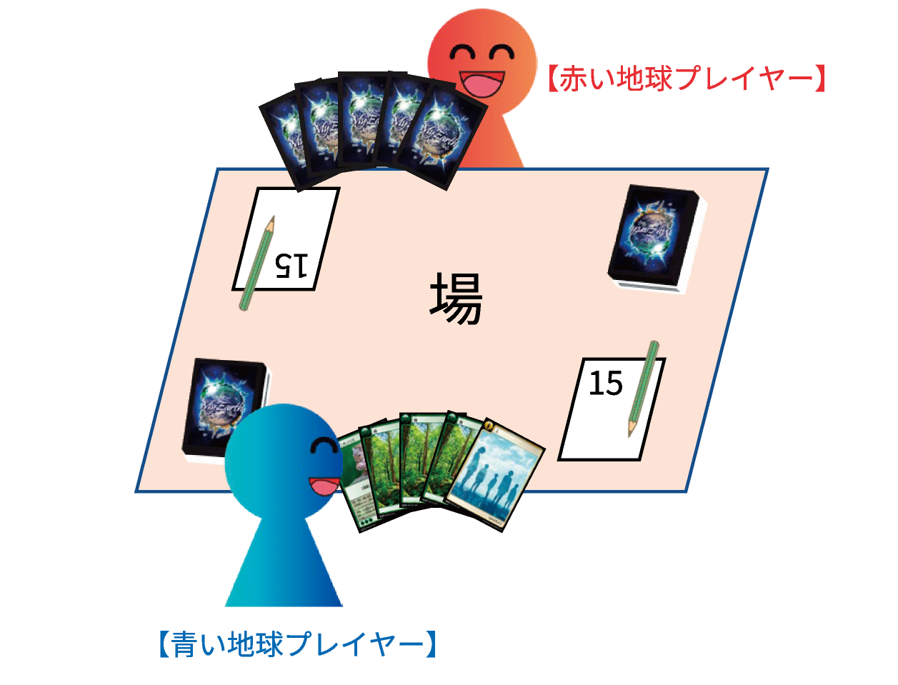 戦う準備をしているイメージ